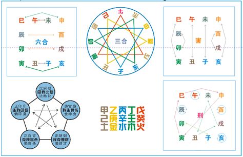 八字衝合害|会、合、冲、刑、穿、破出现在八字中要先论哪种